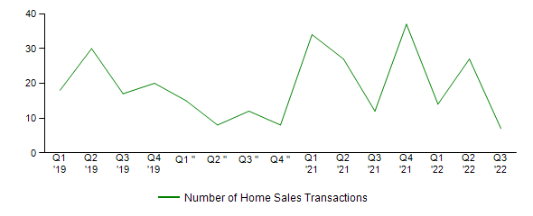 Sales Activity
